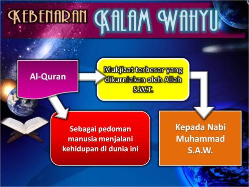 Al-Quran & As-Sunnah Slide 2